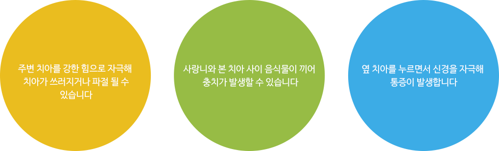 사랑니를 뽑지않고 방치할 경우 문제점